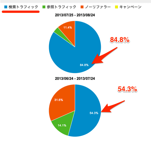 トラフィック_サマリー_-_Google_Analytics