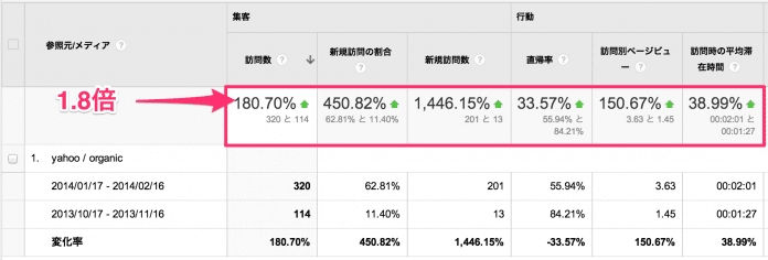 analytics_yahoo-7